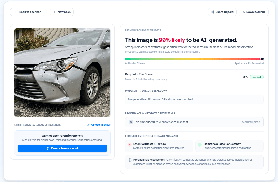 Forensic report showing a 99% likelihood that the submitted damage photo is AI-generated.